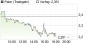 PAION-Aktie: Ono gibt Remimazolam-Rechte zurück, klarer Rückschlag! - Aktienanalyse (Edison Investment Research) | Aktien des Tages | aktiencheck.de